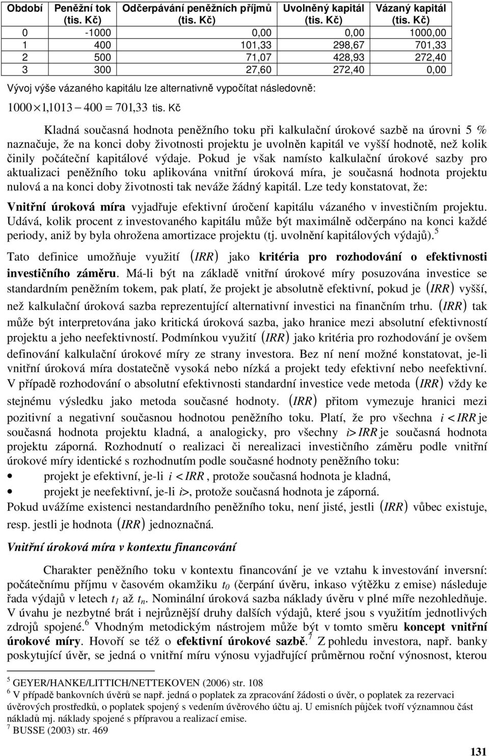 Kč Kladná současná hodnoa peněžního oku při kalkulační úrokové sazbě na úrovni 5 % naznačuje, že na konci doby živonosi projeku je uvolněn kapiál ve vyšší hodnoě, než kolik činily počáeční kapiálové