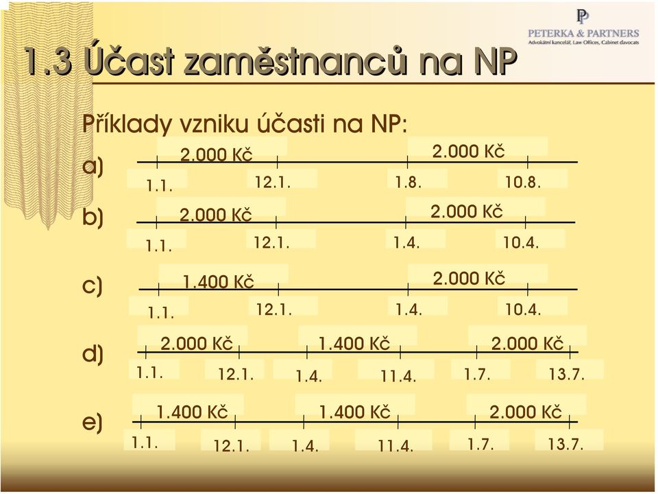 000 Kč 12.1. 1.4. 10.4. d) e) 2.000 Kč 1.400 Kč 1.1. 12.1. 1.4. 11.4. 1.400 Kč 1.400 Kč 1.1. 12.1. 1.4. 11.4. 2.000 Kč 1.7.