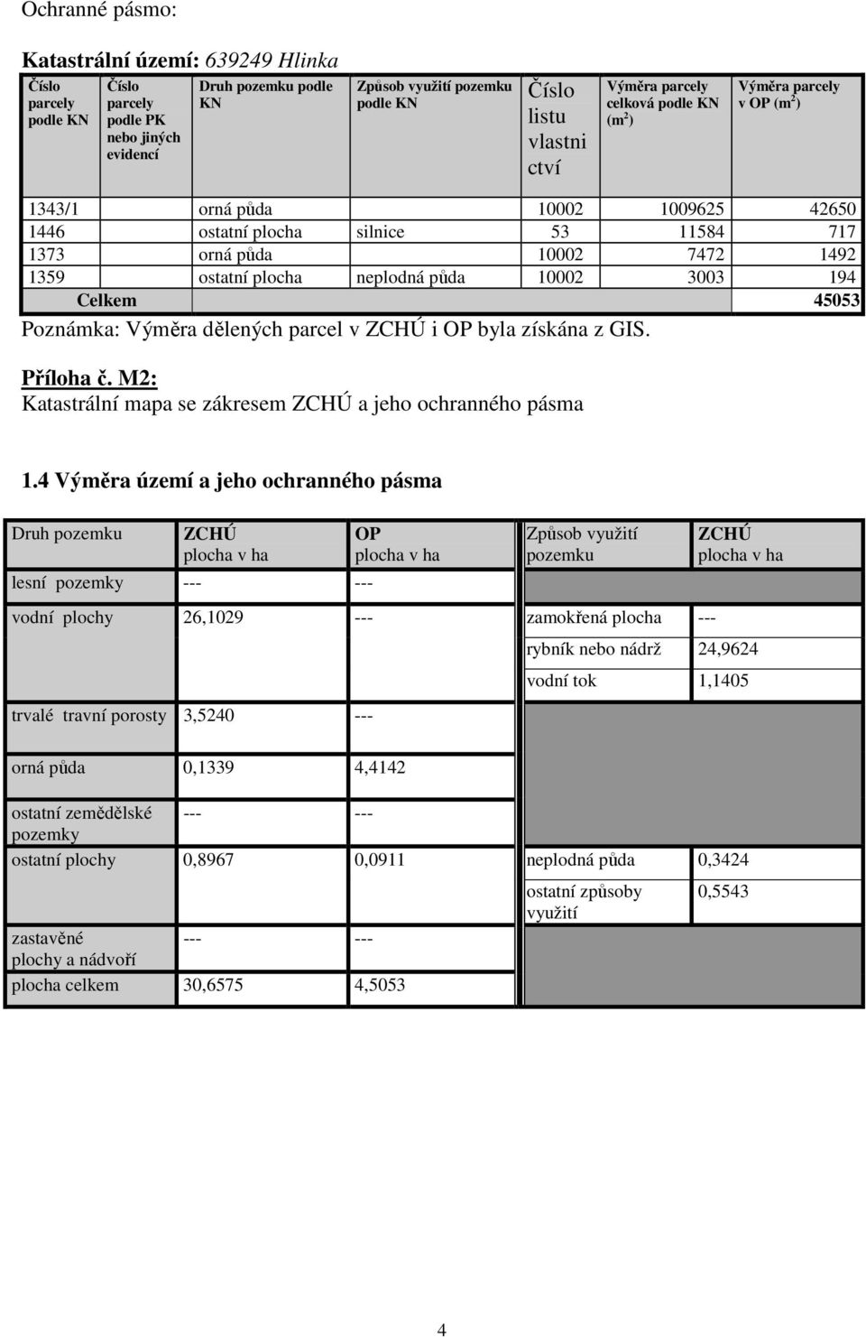 neplodná půda 10002 3003 194 Celkem 45053 Poznámka: Výměra dělených parcel v ZCHÚ i OP byla získána z GIS. Příloha č. M2: Katastrální mapa se zákresem ZCHÚ a jeho ochranného pásma 1.