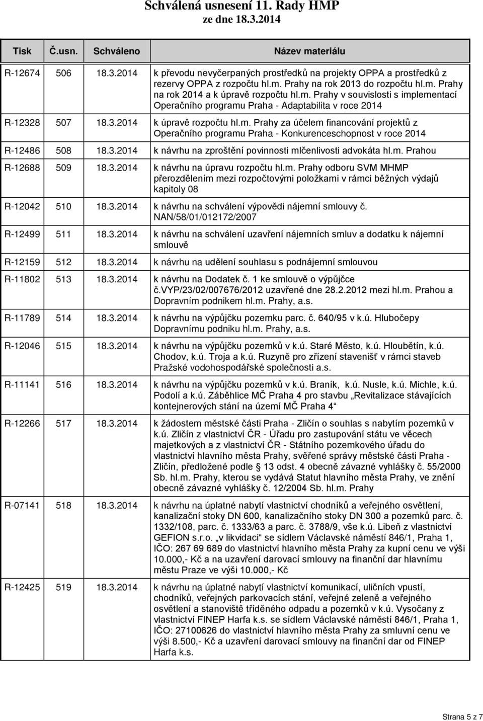 m. Prahy za účelem financování projektů z Operačního programu Praha - Konkurenceschopnost v roce 2014 R-12486 508 18.3.2014 k návrhu na zproštění povinnosti mlčenlivosti advokáta hl.m. Prahou R-12688 509 18.