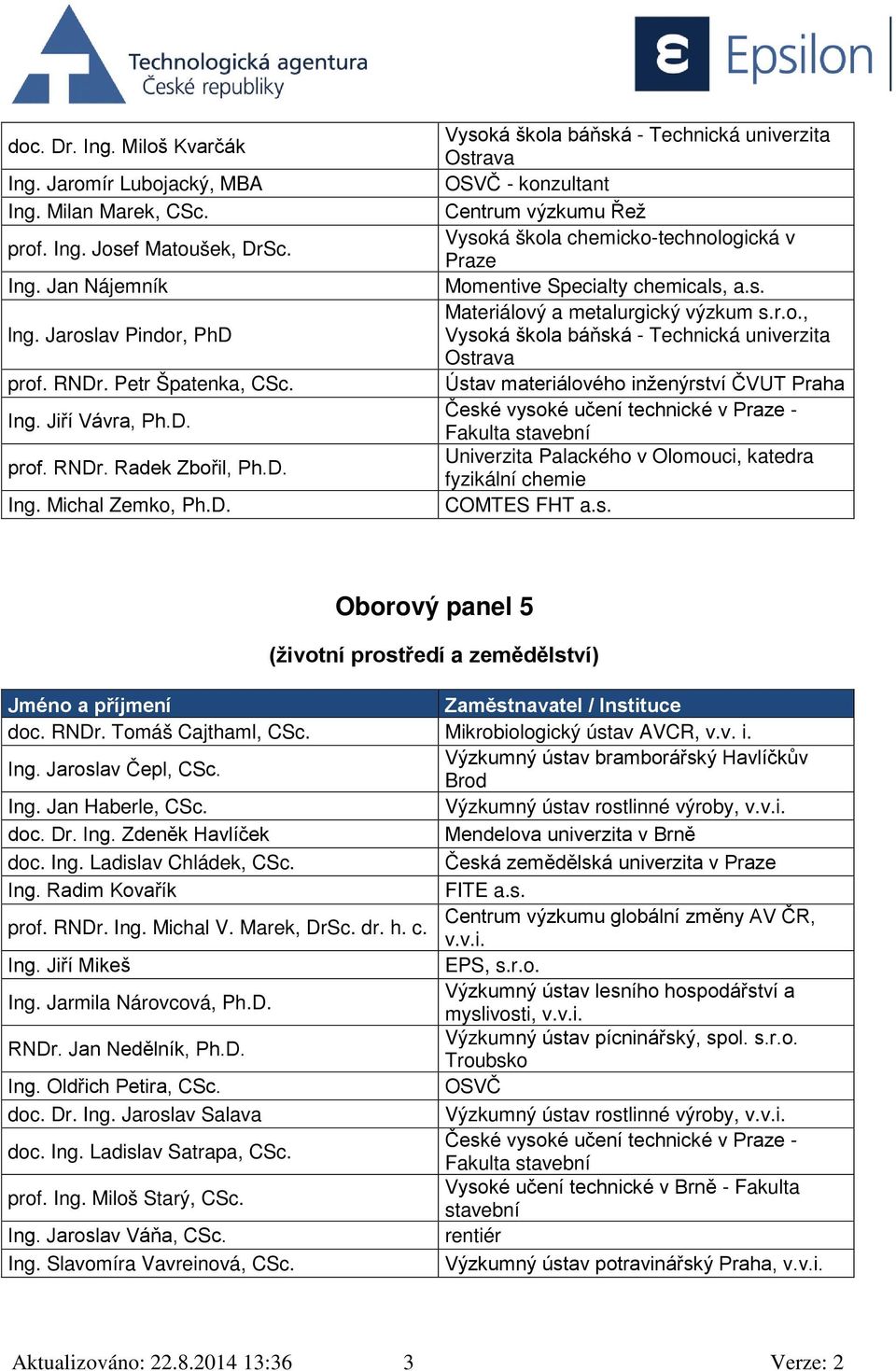 r.o., Ústav materiálového inženýrství ČVUT Praha Univerzita Palackého v Olomouci, katedra fyzikální chemie COMTES FHT a.s. Oborový panel 5 (životní prostředí a zemědělství) doc. RNDr.