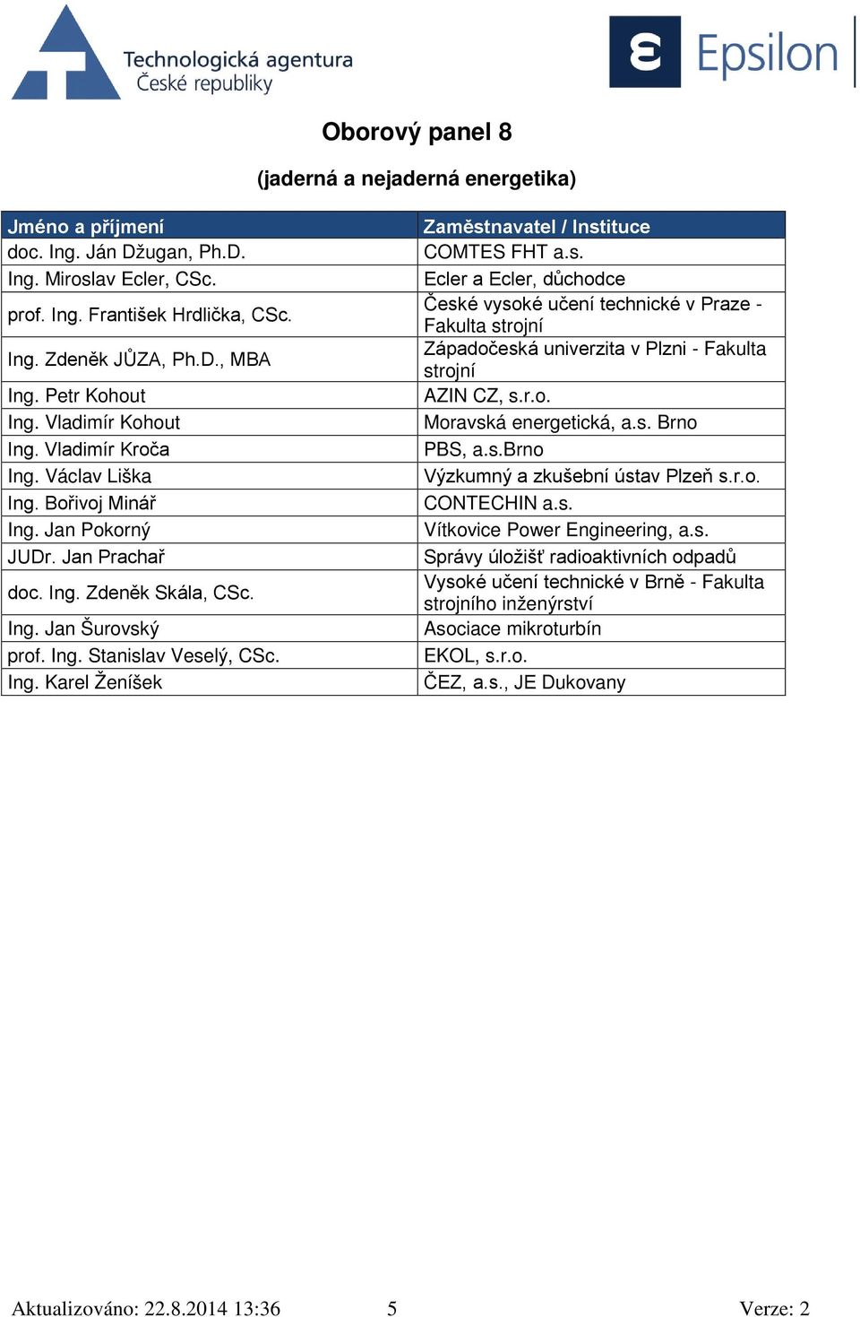 s. Ecler a Ecler, důchodce Fakulta strojní Západočeská univerzita v Plzni - Fakulta strojní AZIN CZ, s.r.o. Moravská energetická, a.s. Brno PBS, a.s.brno Výzkumný a zkušební ústav Plzeň s.r.o. CONTECHIN a.