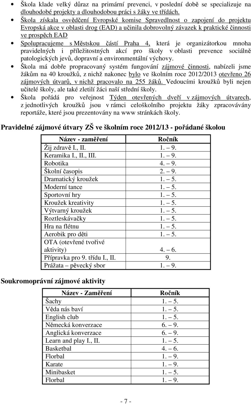 Městskou částí Praha 4, která je organizátorkou mnoha pravidelných i příležitostných akcí pro školy v oblasti prevence sociálně patologických jevů, dopravní a environmentální výchovy.