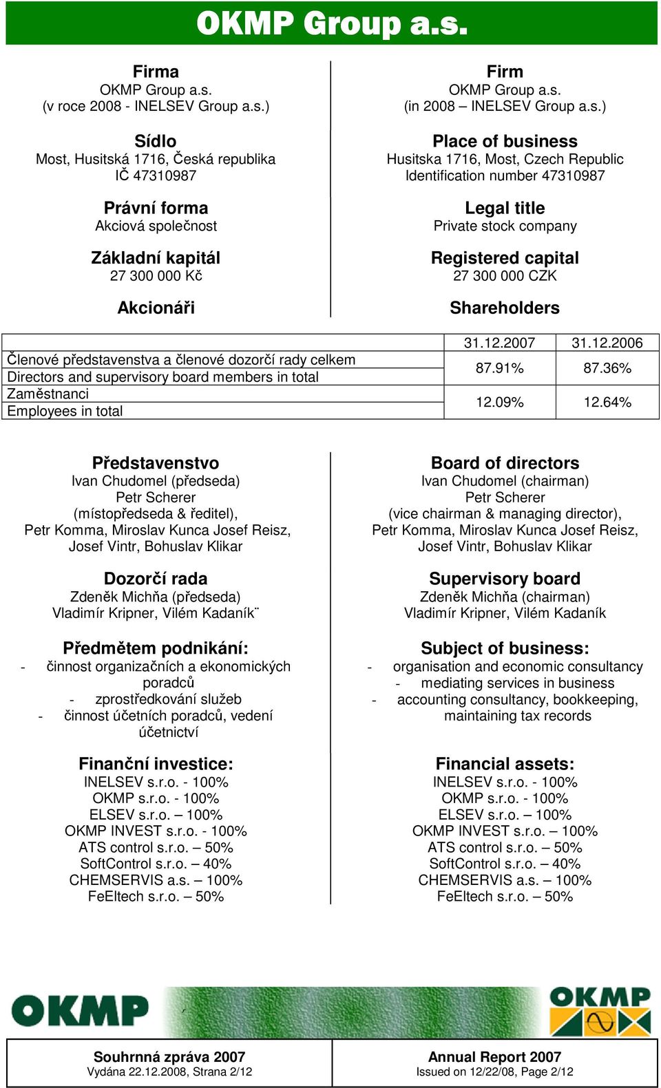 ) Sídlo Most, Husitská 1716, Česká republika IČ 47310987 Právní forma Akciová společnost Základní kapitál 27 300 000 Kč Akcionáři Členové představenstva a členové dozorčí rady celkem Directors and