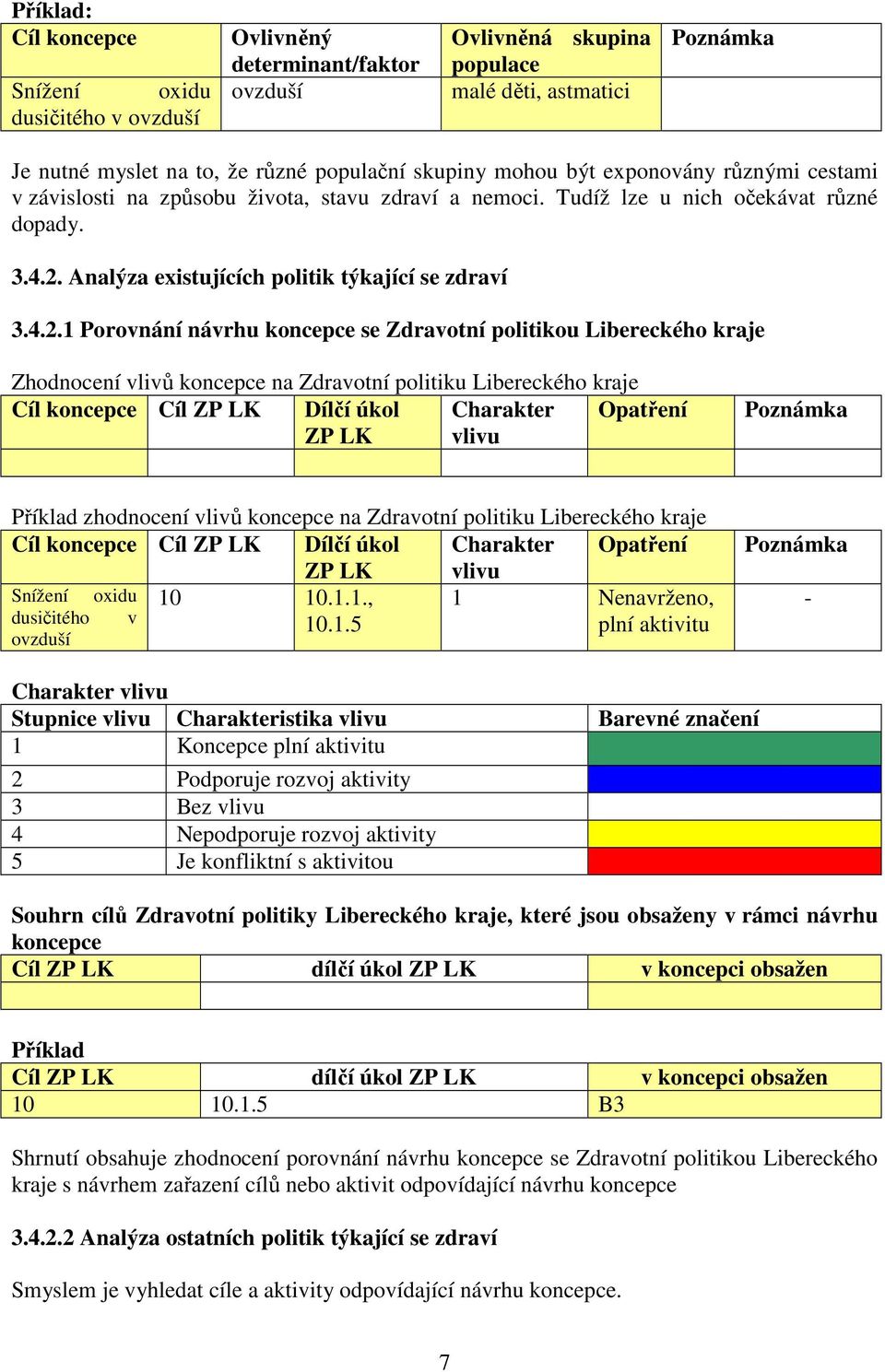 Analýza existujících politik týkající se zdraví 3.4.2.