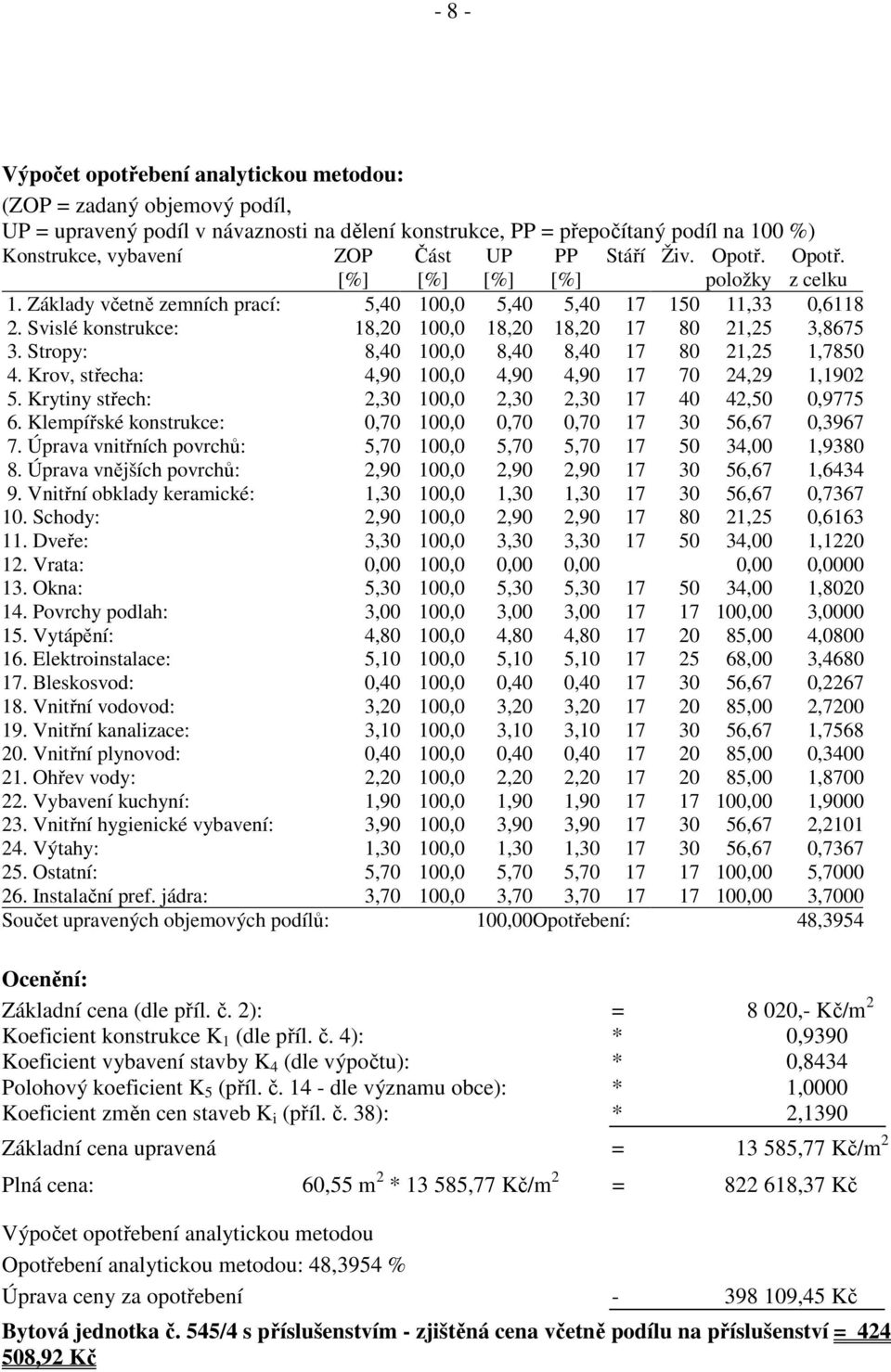 Stropy: 8,40 100,0 8,40 8,40 17 80 21,25 1,7850 4. Krov, střecha: 4,90 100,0 4,90 4,90 17 70 24,29 1,1902 5. Krytiny střech: 2,30 100,0 2,30 2,30 17 40 42,50 0,9775 6.