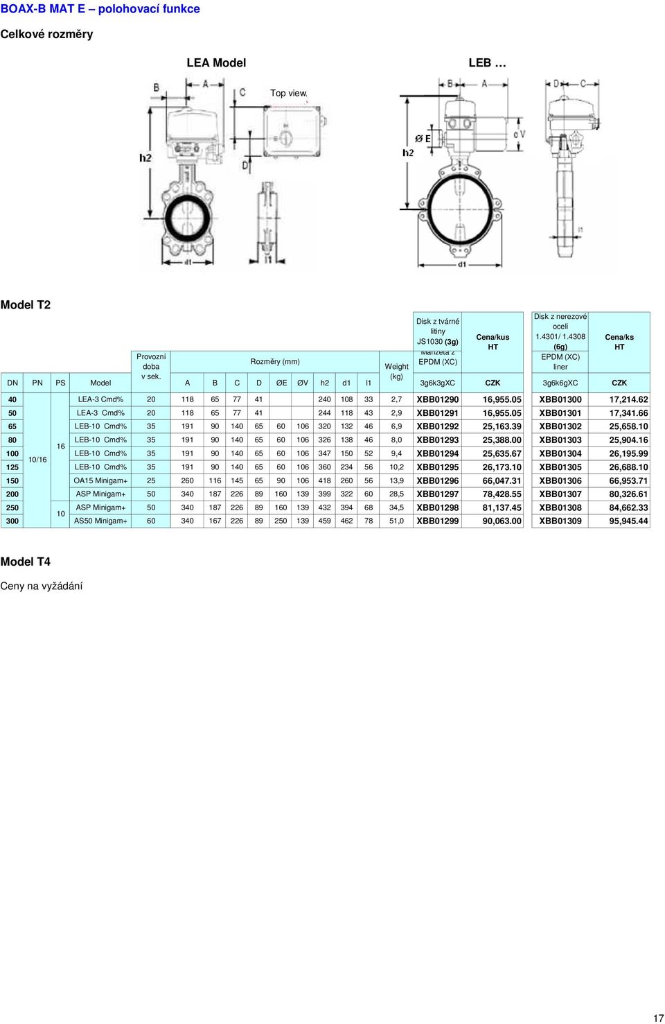 05 XBB01300 17,214.62 50 LEA-3 Cmd% 20 118 65 77 41 244 118 43 2,9 XBB01291 16,955.05 XBB01301 17,341.66 65 LEB-10 Cmd% 35 191 90 140 65 60 106 320 132 46 6,9 XBB01292 25,163.39 XBB01302 25,658.