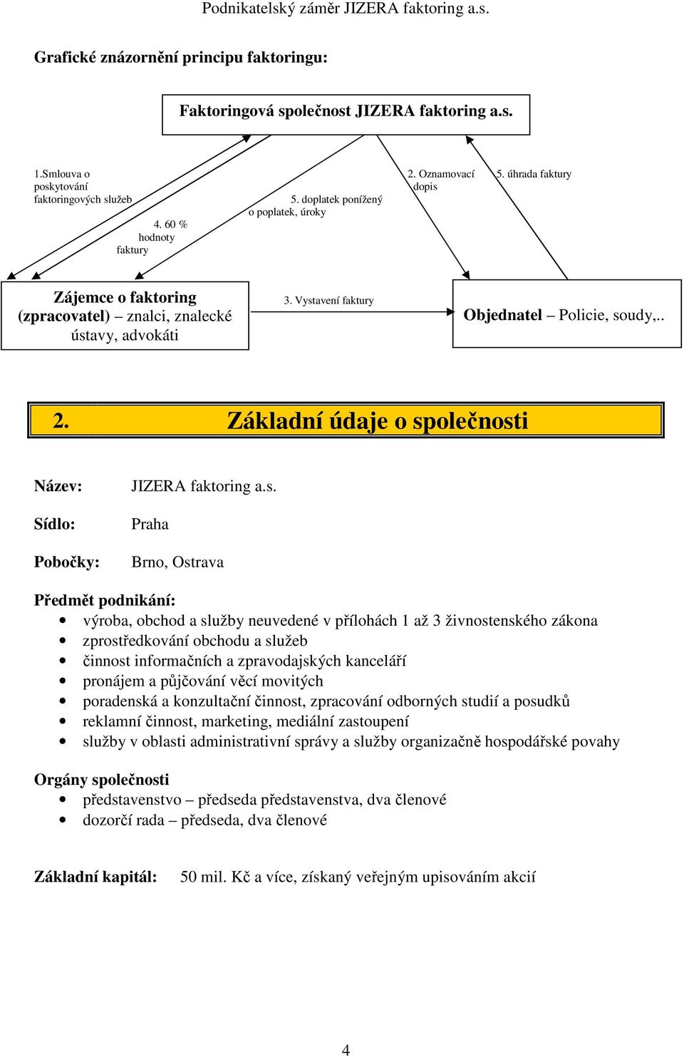 Základní údaje o sp