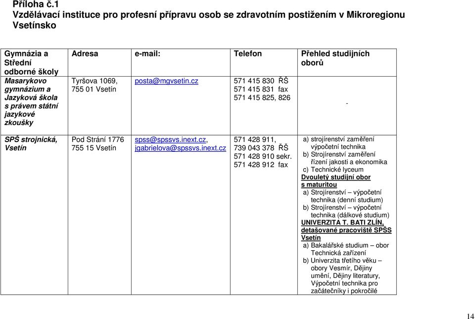 Adresa e-mail: Telefon Přehled studijních oborů Tyršova 1069, 755 01 posta@mgvsetin.cz 571 415 830 ŘŠ 571 415 831 fax 571 415 825, 826 - SPŠ strojnická, Pod Strání 1776 755 15 spss@spssvs.inext.