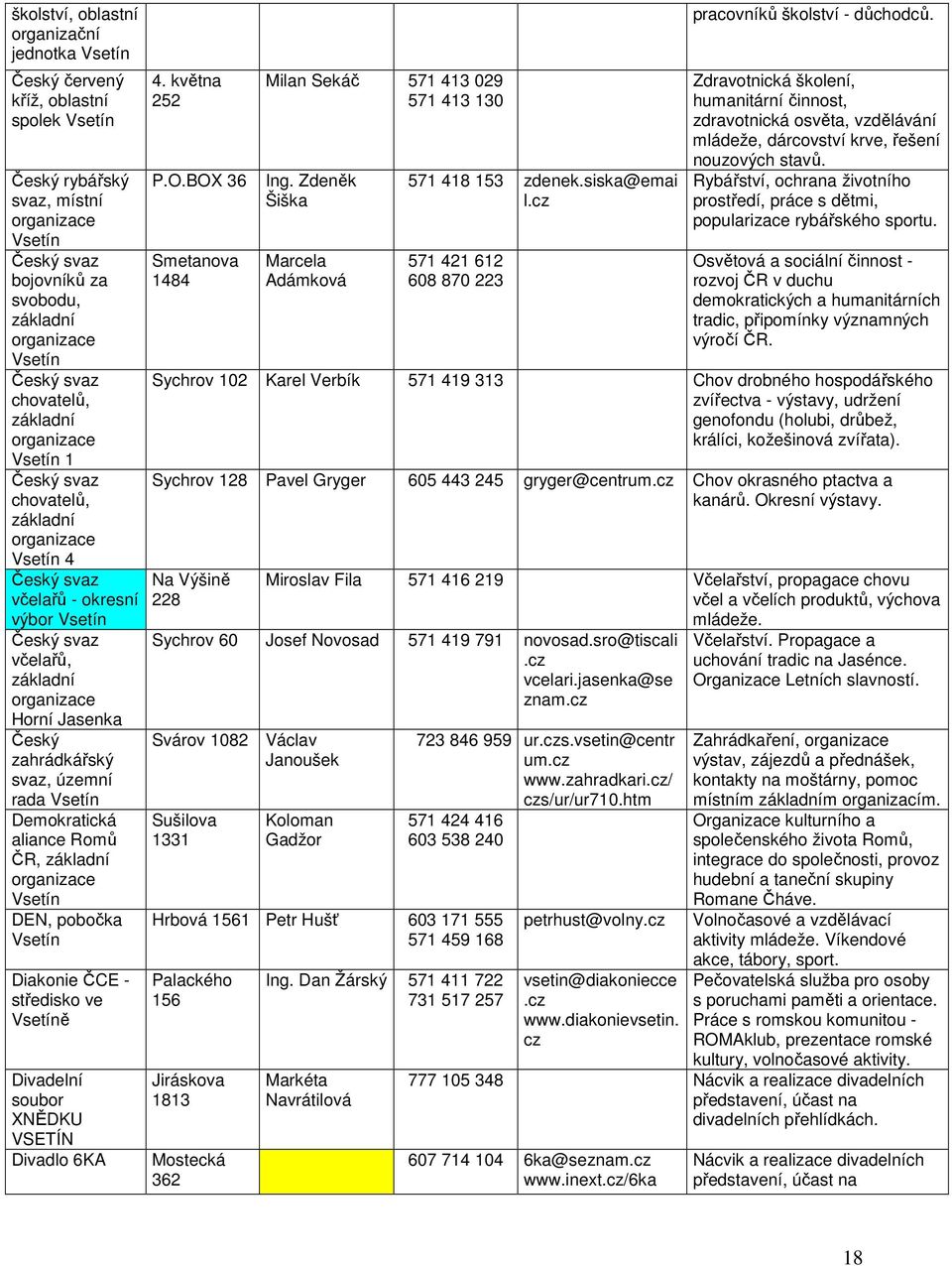aliance Romů ČR, základní organizace DEN, pobočka Diakonie ČCE - středisko ve ě Divadelní soubor XNĚDKU VSETÍN Divadlo 6KA 4. května 252 P.O.