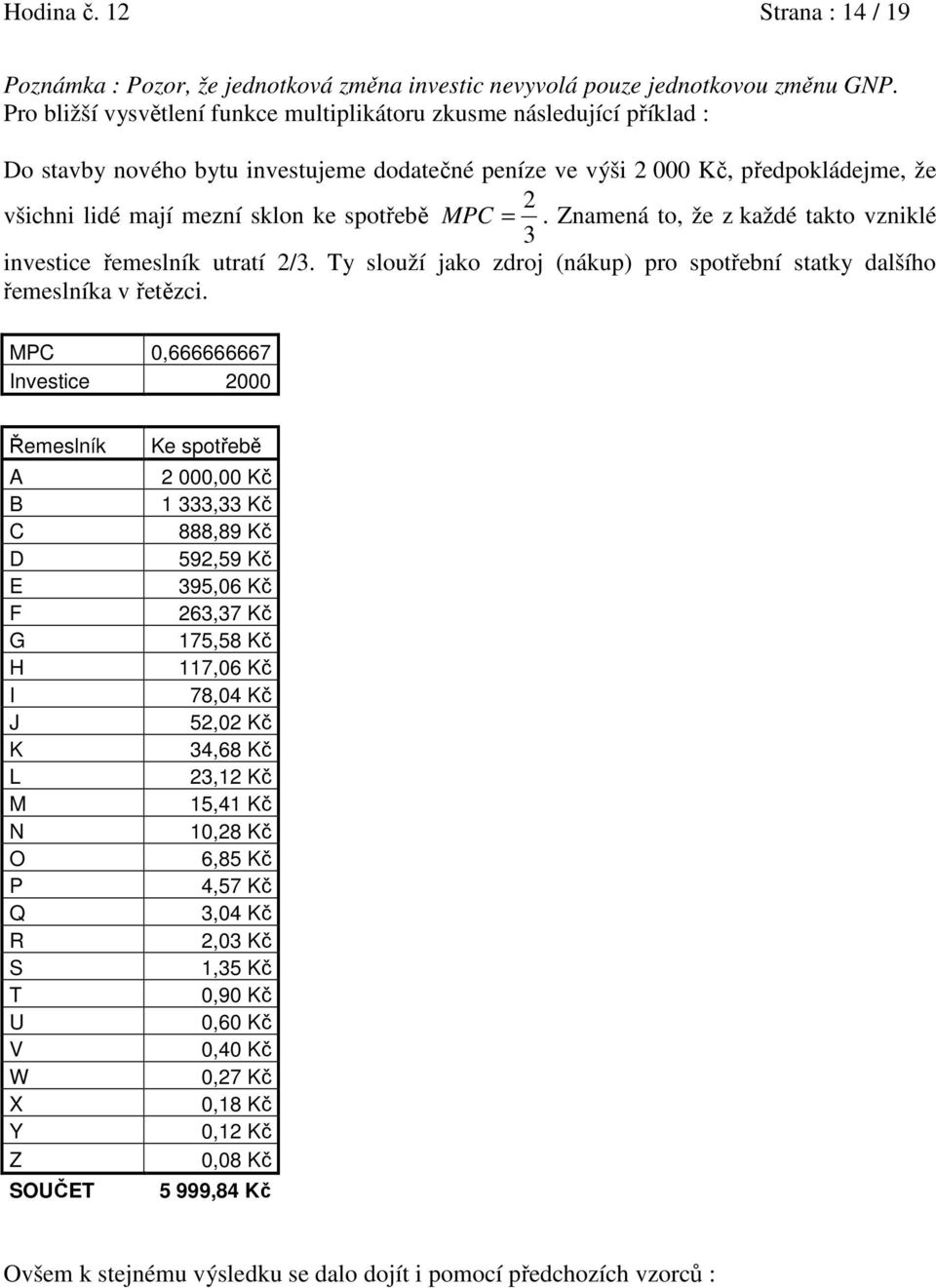 spotřebě MPC =. Znamená to, že z každé takto vzniklé 3 investice řemeslník utratí 2/3. Ty slouží jako zdroj (nákup) pro spotřební statky dalšího řemeslníka v řetězci.