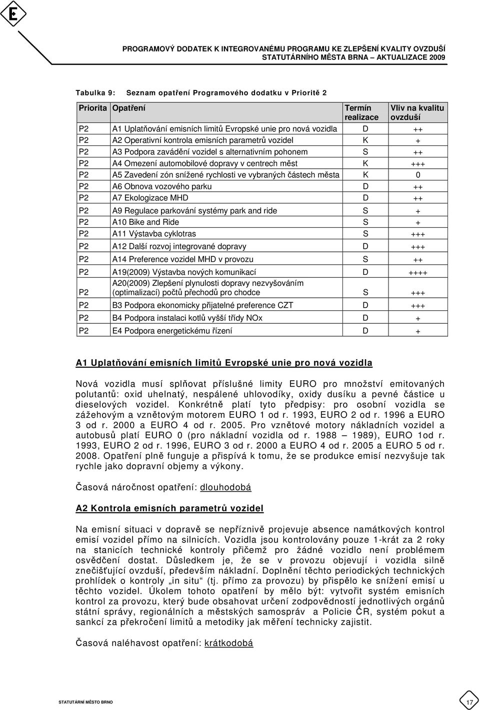 rychlosti ve vybraných částech města K 0 P2 A6 Obnova vozového parku D ++ P2 A7 Ekologizace MHD D ++ P2 A9 Regulace parkování systémy park and ride S + P2 A10 Bike and Ride S + P2 A11 Výstavba