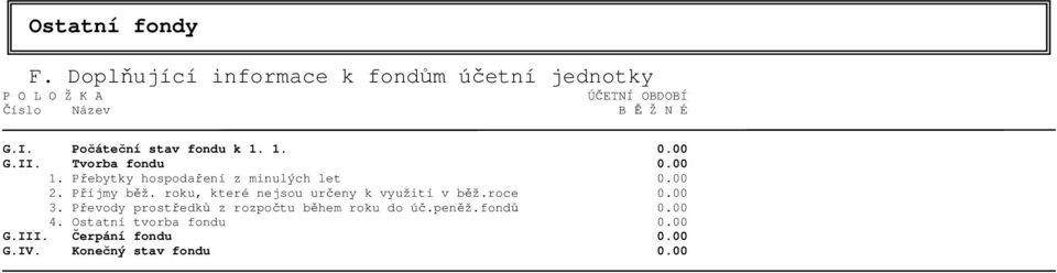 Počáteční stav fondu k 1. 1. 0.00 G.II. Tvorba fondu 0.00 1. Přebytky hospodaření z minulých let 0.00 2.