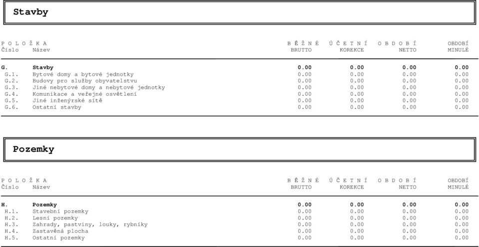 00 0.00 0.00 0.00 G.6. Ostatní stavby 0.00 0.00 0.00 0.00 Pozemky P O L O Ž K A B Ě Ž N É Ú Č E T N Í O B D O B Í OBDOBÍ Číslo Název BRUTTO KOREKCE NETTO MINULÉ H. Pozemky 0.00 0.00 0.00 0.00 H.1.