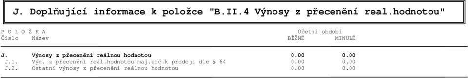 Výnosy z přecenění reálnou hodnotou 0.00 0.00 J.1. Výn. z přecenění reál.hodnotou maj.