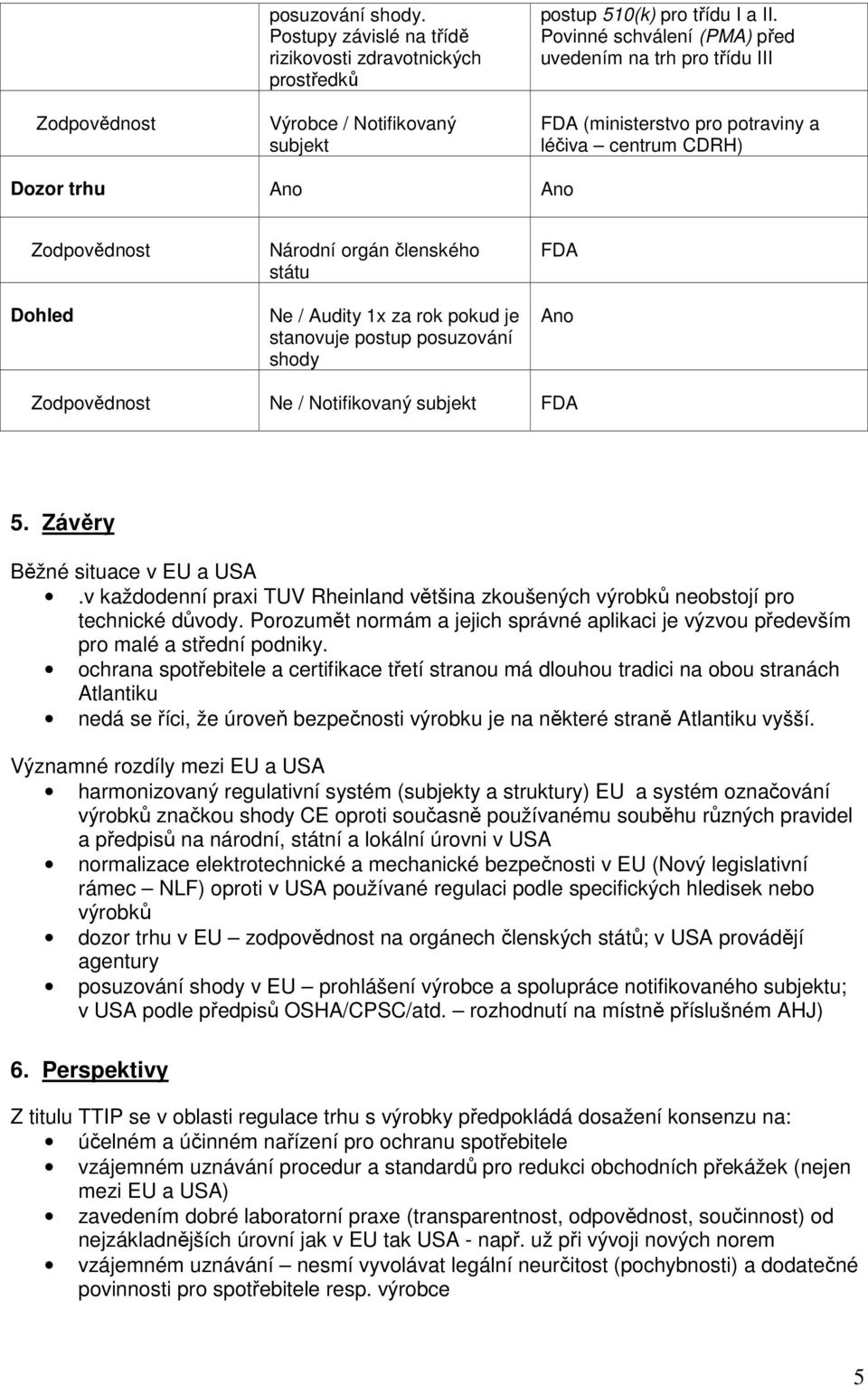 za rok pokud je stanovuje postup posuzování shody FDA Ano Zodpovědnost Ne / Notifikovaný subjekt FDA 5. Závěry Běžné situace v EU a USA.