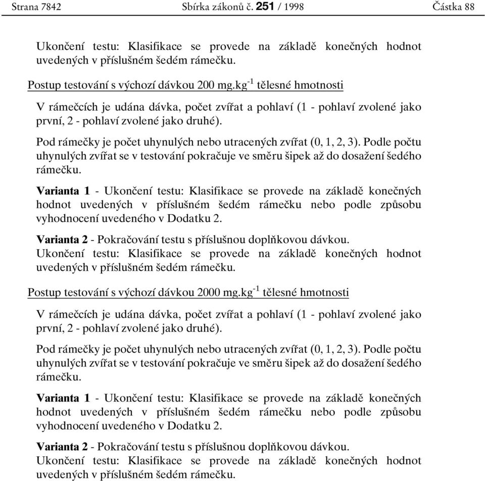 kg -1 teо lesneб hmotnosti V raбmecоcубch je udaбna daбvka, pocоet zvубrоat a pohlavуб (1 - pohlavуб zvoleneб jako prvnуб, 2 - pohlavуб zvoleneб jako druheб).
