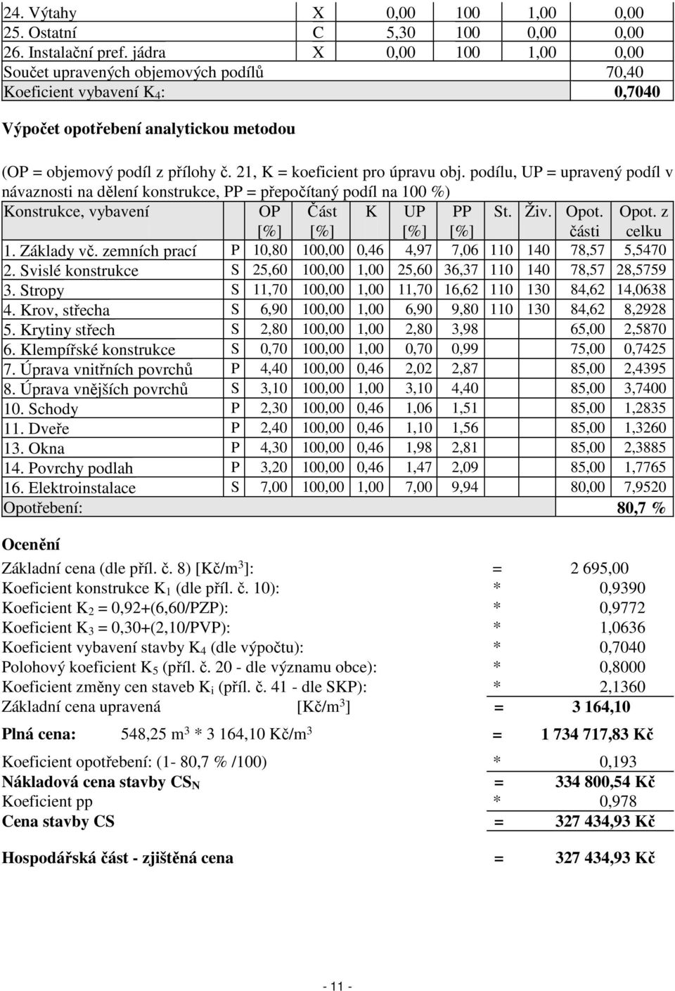 21, K = koeficient pro úpravu obj. podílu, UP = upravený podíl v návaznosti na dělení konstrukce, PP = přepočítaný podíl na 100 %) Konstrukce, vybavení OP Část K UP PP St. Živ. Opot. části Opot.