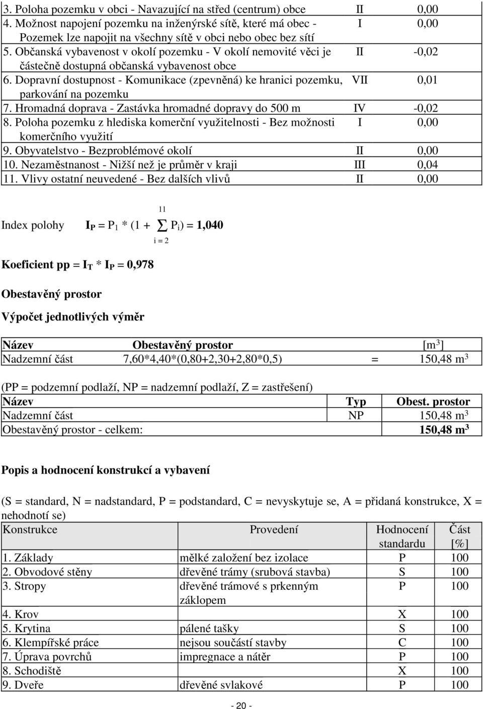 Občanská vybavenost v okolí pozemku - V okolí nemovité věci je II -0,02 částečně dostupná občanská vybavenost obce 6.