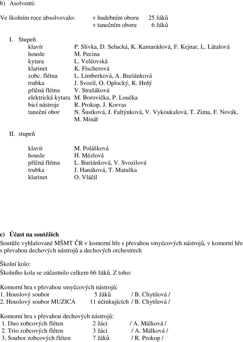 Prokop, J. Korvas taneční obor N. Šustková, J. Faltýnková, V. Vykoukalová, T. Zima, F. Novák, M. Minář II. stupeň klavír housle příčná flétna trubka klarinet M. Polášková H. Mézlová L. Buriánková, V.