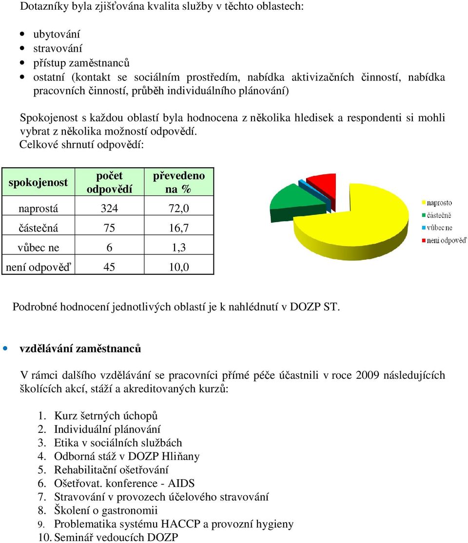 Celkové shrnutí odpovědí: spokojenost počet odpovědí převedeno na % naprostá 324 72,0 částečná 75 16,7 vůbec ne 6 1,3 není odpověď 45 10,0 Podrobné hodnocení jednotlivých oblastí je k nahlédnutí v