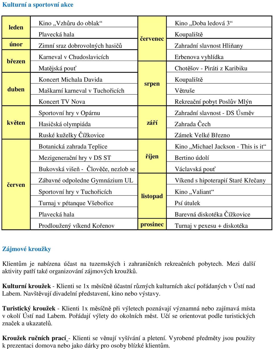 Poslův Mlýn Sportovní hry v Opárnu Zahradní slavnost - DS Úsměv Hasičská olympiáda září Zahrada Čech Ruské kuželky Čížkovice Zámek Velké Březno Botanická zahrada Teplice Kino Michael Jackson - This