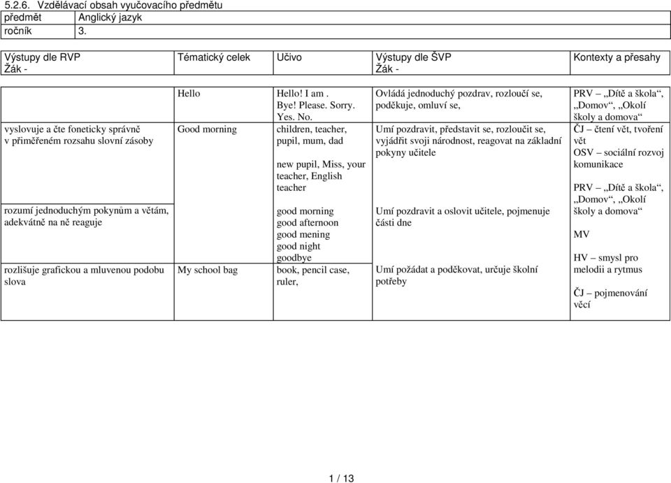 Good morning children, teacher, pupil, mum, dad My school bag new pupil, Miss, your teacher, English teacher good morning good afternoon good mening good night goodbye book, pencil case, ruler,