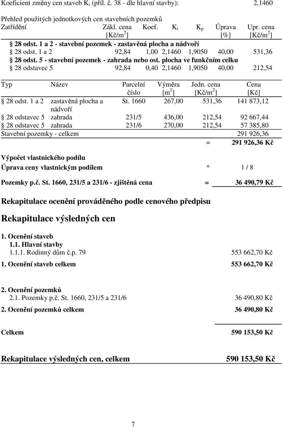 plocha ve funkčním celku 28 odstavec 5 92,84 0,40 2,1460 1,9050 40,00 212,54 Typ Název Parcelní číslo Výměra [m 2 ] Jedn. cena [Kč/m 2 ] Cena [Kč] 28 odst. 1 a 2 zastavěná plocha a St.