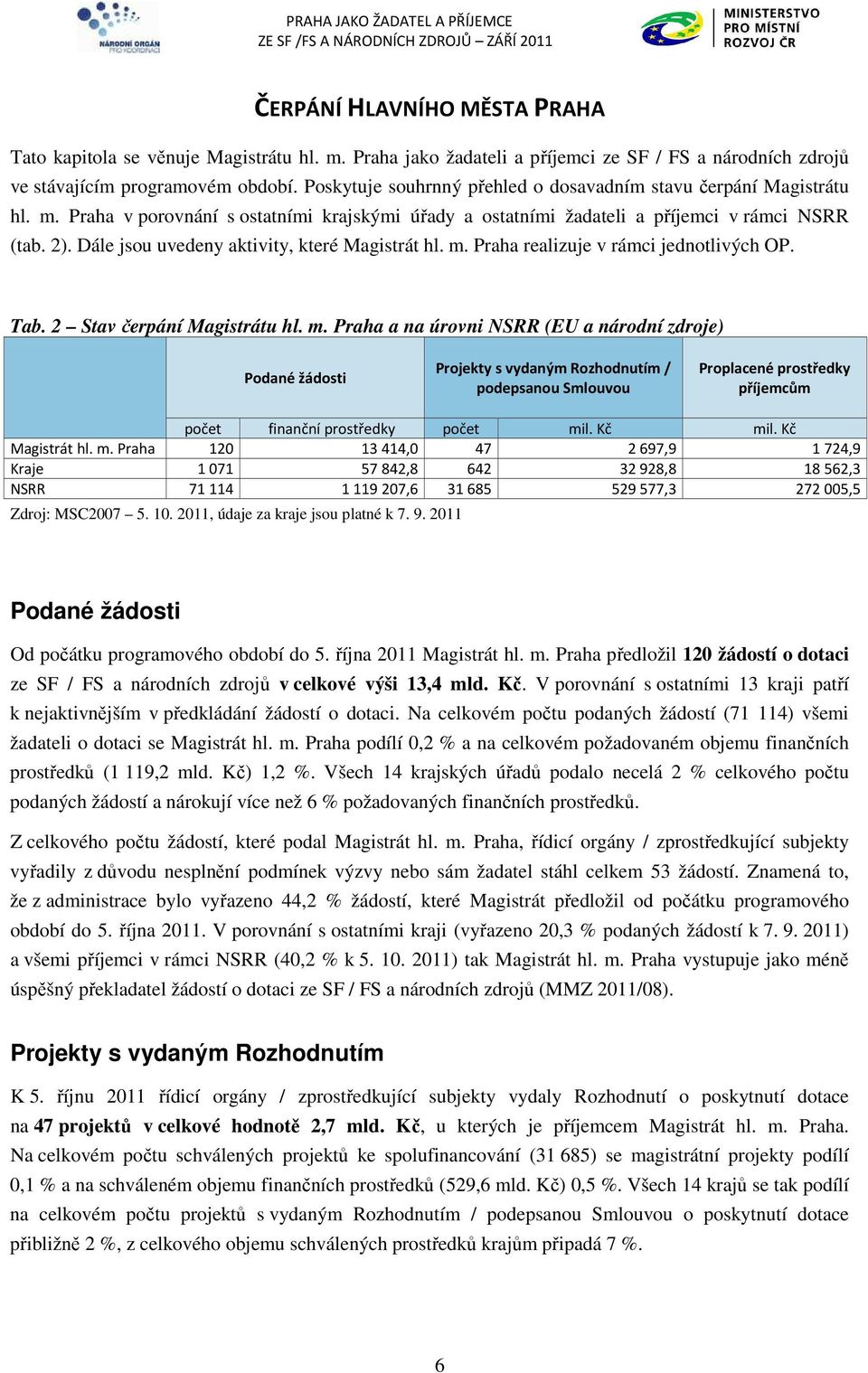 Dále jsou uvedeny aktivity, které Magistrát hl. m.