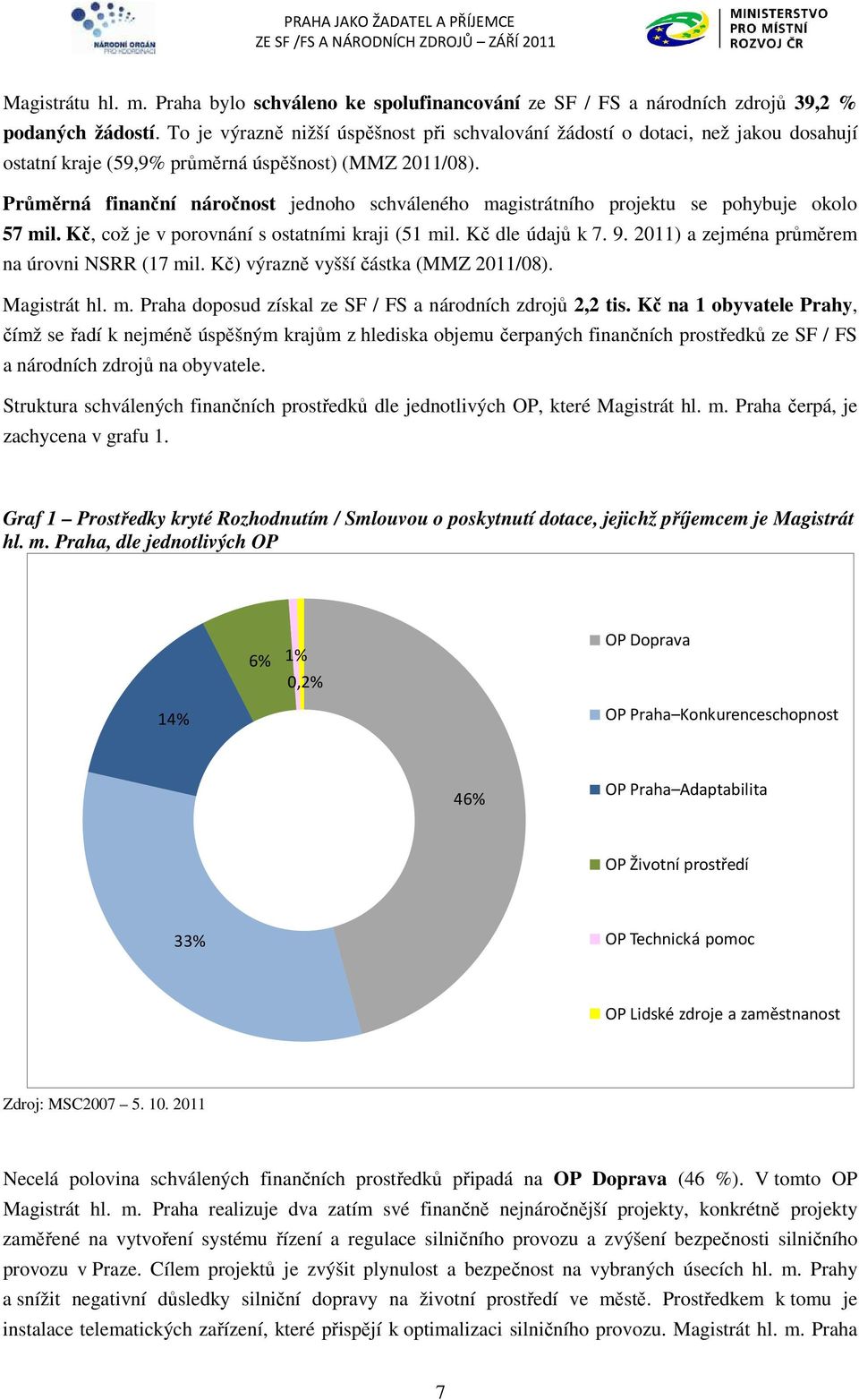 Průměrná finanční náročnost jednoho schváleného magistrátního projektu se pohybuje okolo 57 mil. Kč, což je v porovnání s ostatními kraji (51 mil. Kč dle údajů k 7. 9.