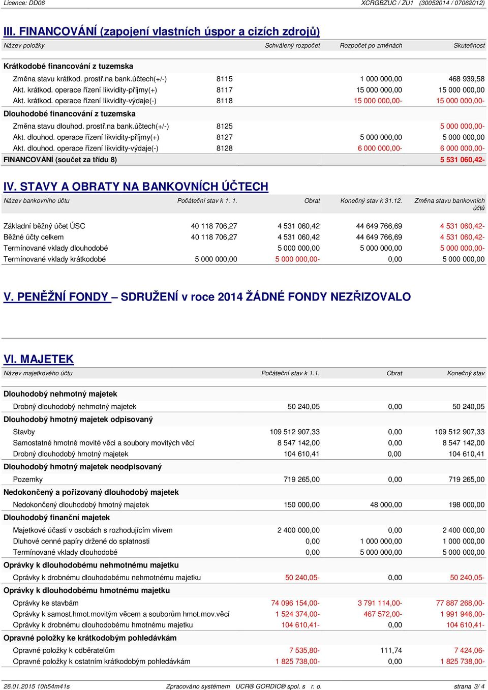 účtech(+/-) 8115 1 000 000,00 468 939,58 Akt. krátkod. operace řízení likvidity-příjmy(+) 8117 15 000 000,00 15 000 000,00 Akt. krátkod. operace řízení likvidity-výdaje(-) 8118 15 000 000,00-15 000 000,00- Dlouhodobé financování z tuzemska Změna stavu dlouhod.