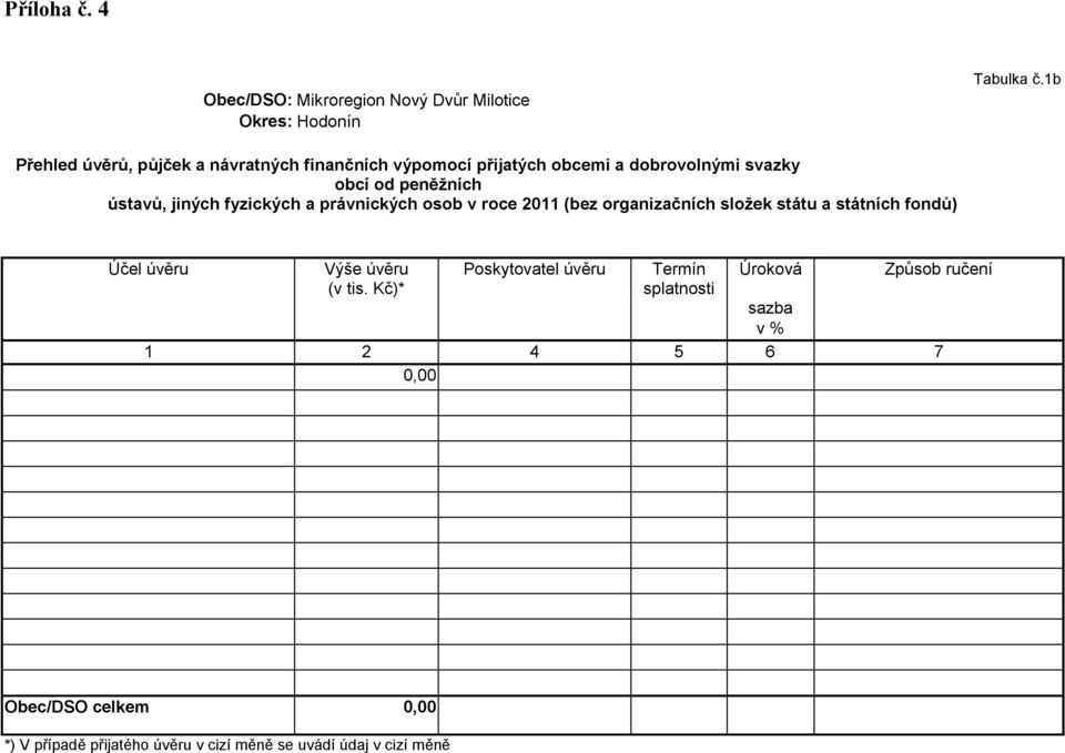 jiných fyzických a právnických osob v roce 2011 (bez organizačních složek státu a státních fondů) Účel úvěru Výše úvěru (v tis.