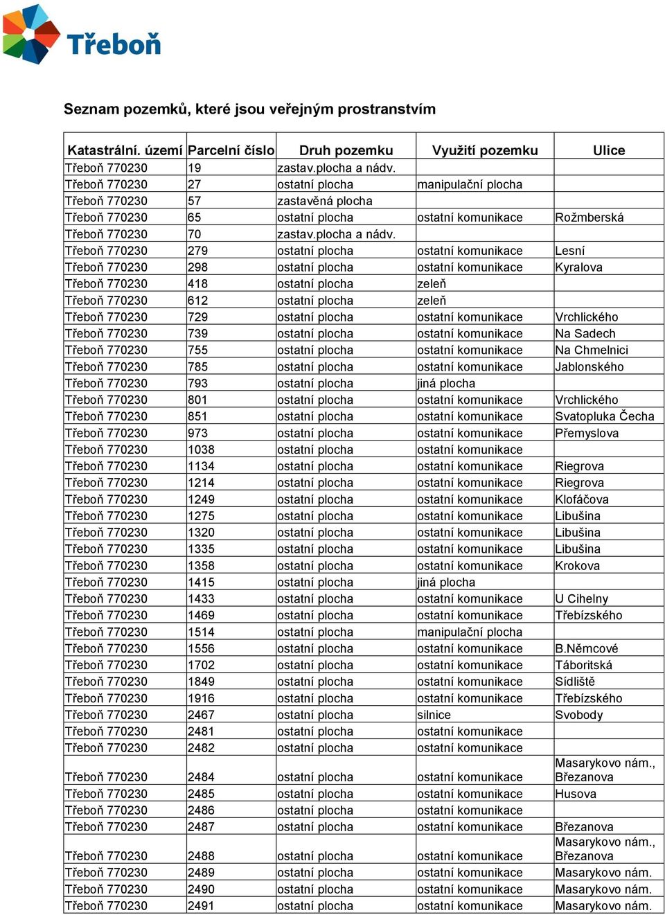 Třeboň 770230 279 ostatní plocha ostatní komunikace Lesní Třeboň 770230 298 ostatní plocha ostatní komunikace Kyralova Třeboň 770230 418 ostatní plocha zeleň Třeboň 770230 612 ostatní plocha zeleň