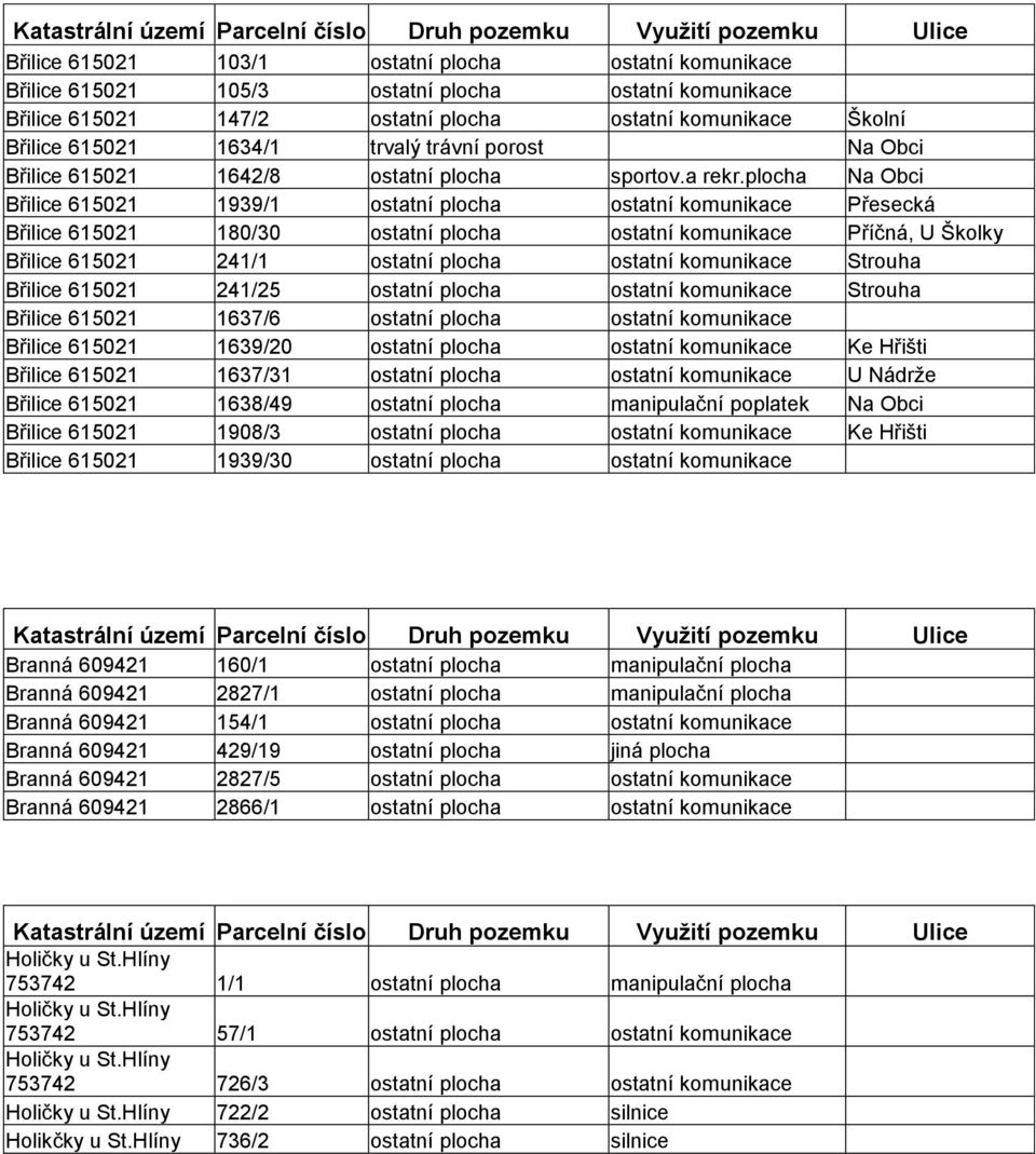 plocha Na Obci Břilice 615021 1939/1 ostatní plocha ostatní komunikace Přesecká Břilice 615021 180/30 ostatní plocha ostatní komunikace Příčná, U Školky Břilice 615021 241/1 ostatní plocha ostatní
