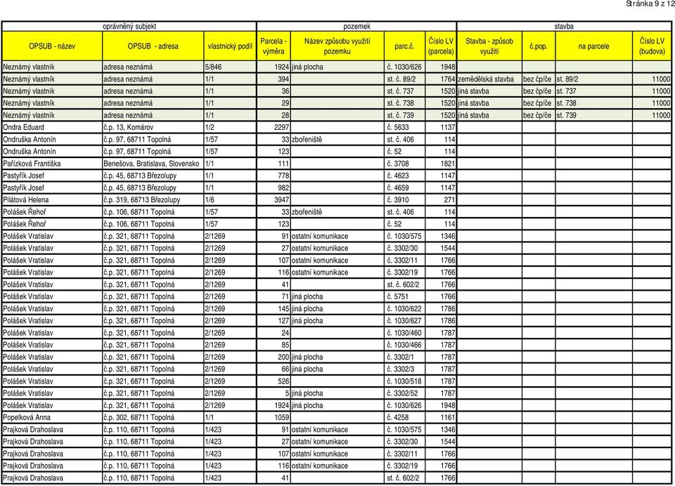 738 11000 Neznámý vlastník adresa neznámá 1/1 28 st.. 739 1520 jiná stavba bez p/ e st. 739 11000 Ondra Eduard.p. 13, Komárov 1/2 2297. 5633 1137 Ondruška Antonín.p. 97, 68711 Topolná 1/57 33 zbo eništ st.