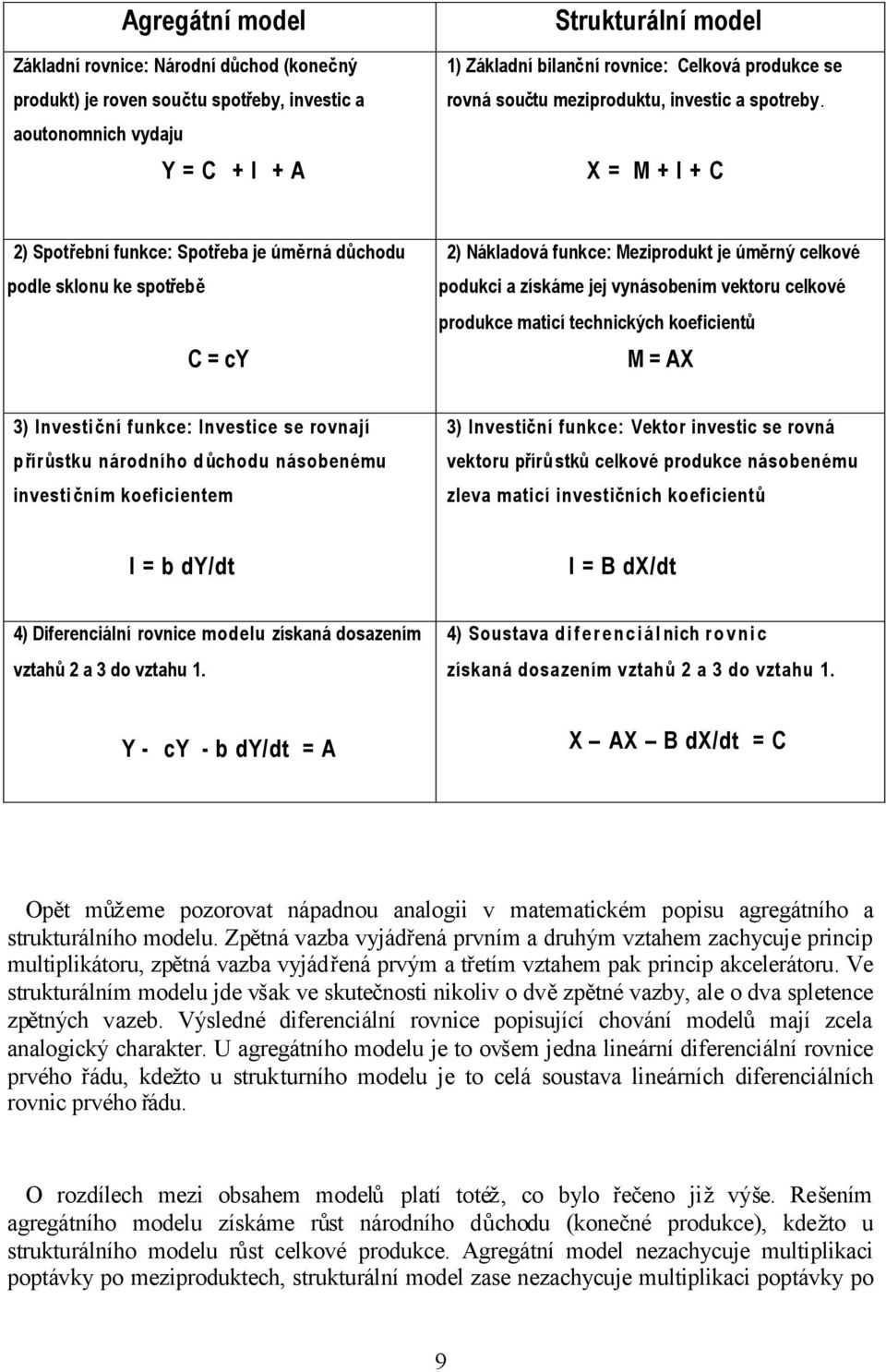 X = M + I + C 2) Spotřební funkce: Spotřeba je úměrná důchodu podle sklonu ke spotřebě C = cy 2) Nákladová funkce: Meziprodukt je úměrný celkové podukci a získáme jej vynásobením vektoru celkové