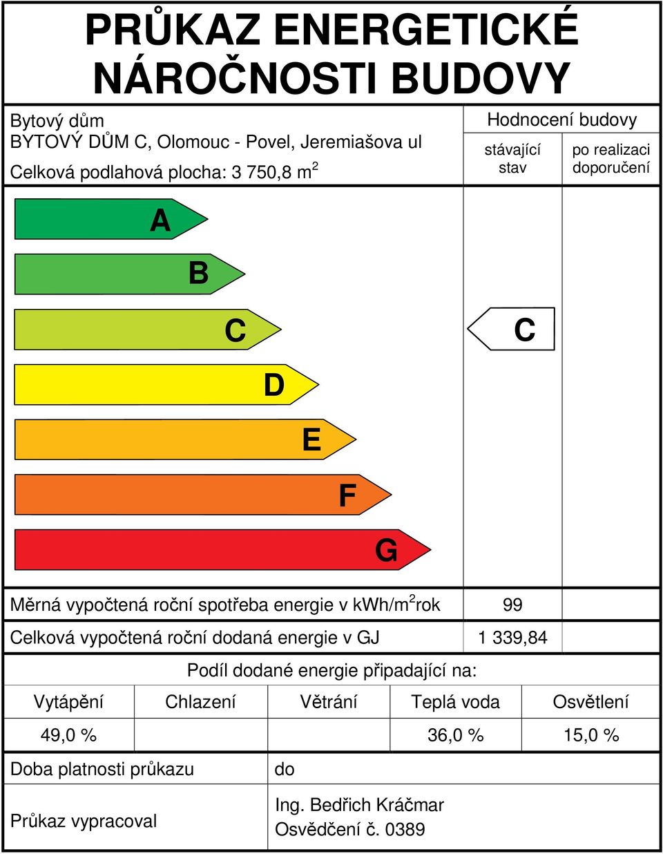 kwh/m 2 rok 99 Celková vypočtená roční dodaná energie v GJ 1 339,84 Podíl dodané energie připadající na: Vytápění Chlazení