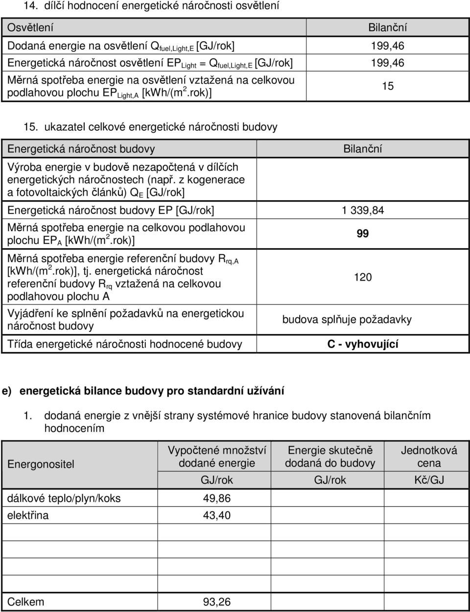 ukazatel celkové energetické náročnosti budovy Energetická náročnost budovy Výroba energie v budově nezapočtená v dílčích energetických náročnostech (např.