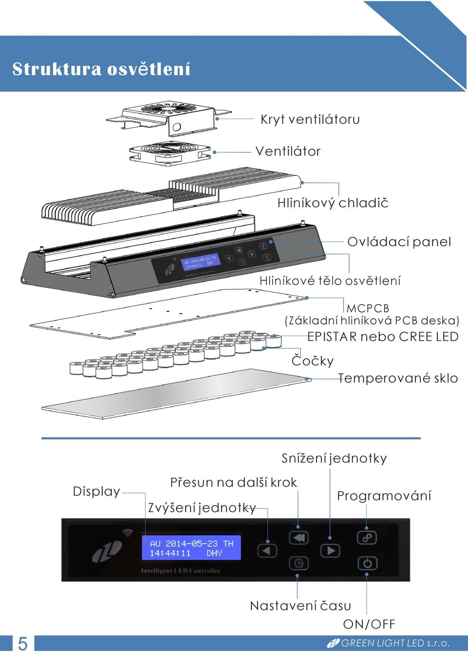 deska) EPISTAR nebo CREE LED Čočky Temperované sklo Snížení jednotky