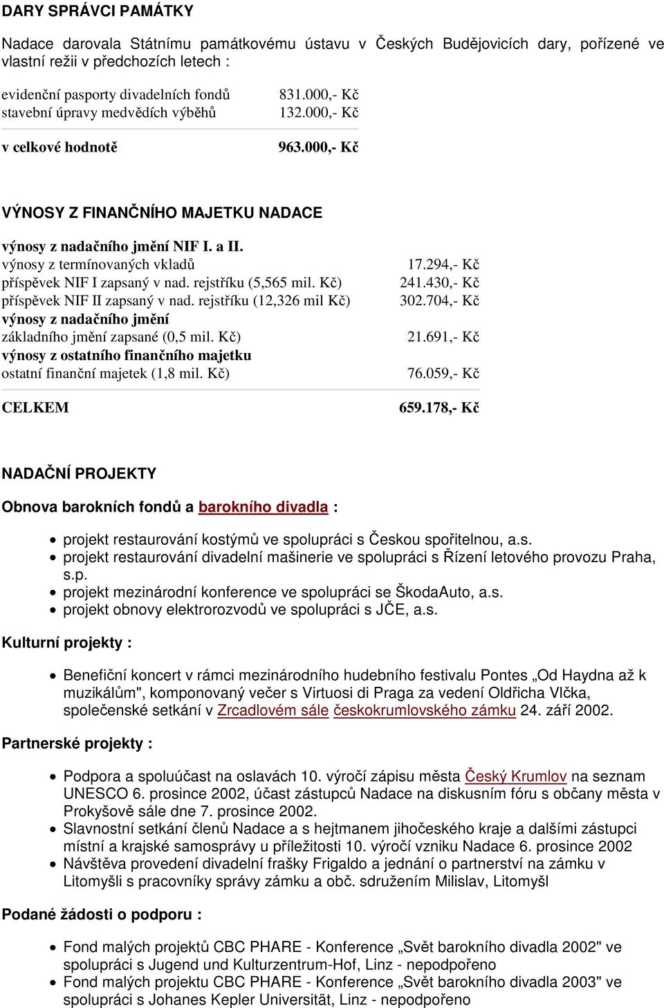 294,- Kč příspěvek NIF I zapsaný v nad. rejstříku (5,565 mil. Kč) 241.430,- Kč příspěvek NIF II zapsaný v nad. rejstříku (12,326 mil Kč) 302.