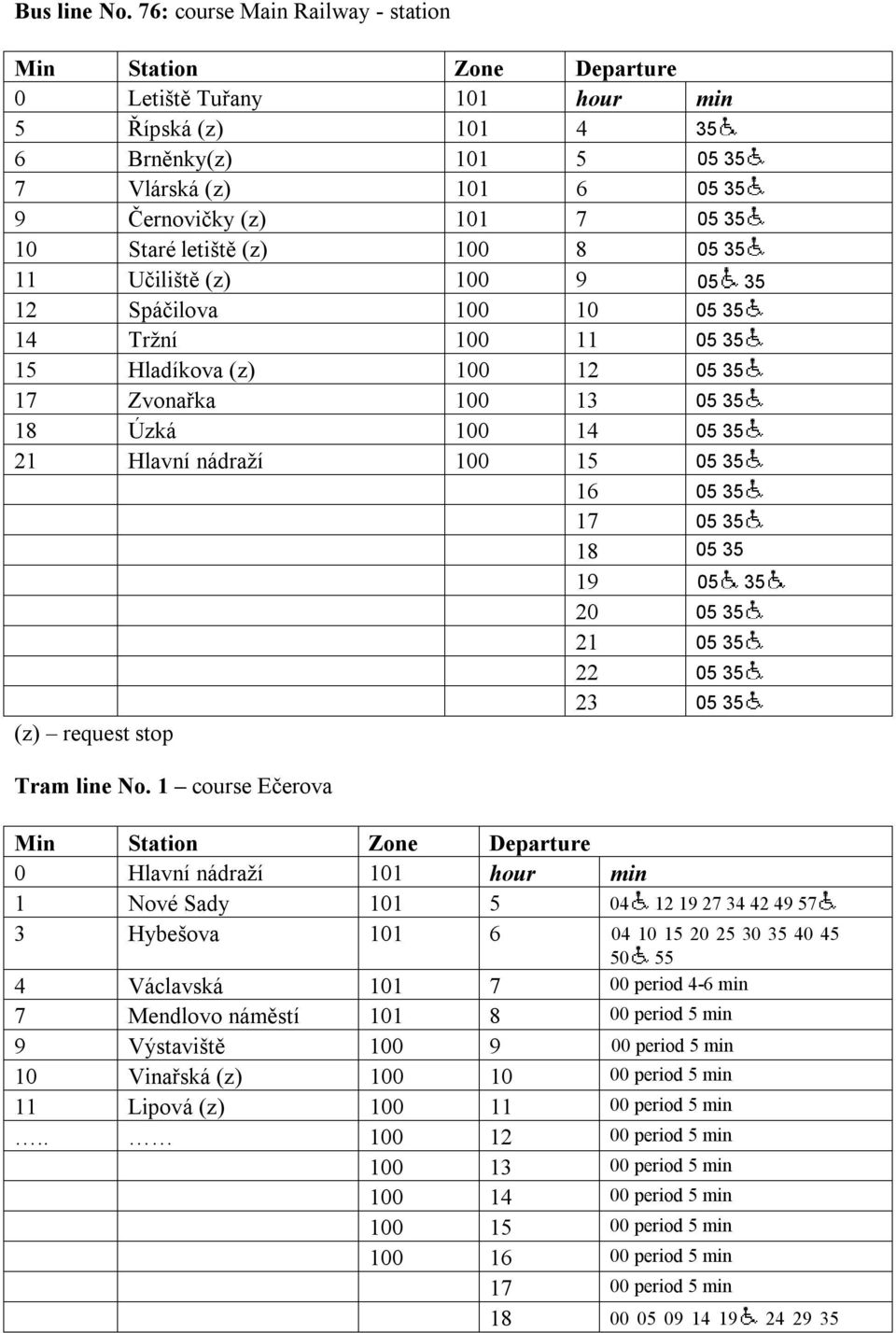 Staré letiště (z) 100 8 05 35 11 Učiliště (z) 100 9 05 35 12 Spáčilova 100 10 05 35 14 Tržní 100 11 05 35 15 Hladíkova (z) 100 12 05 35 17 Zvonařka 100 13 05 35 18 Úzká 100 14 05 35 21 Hlavní nádraží