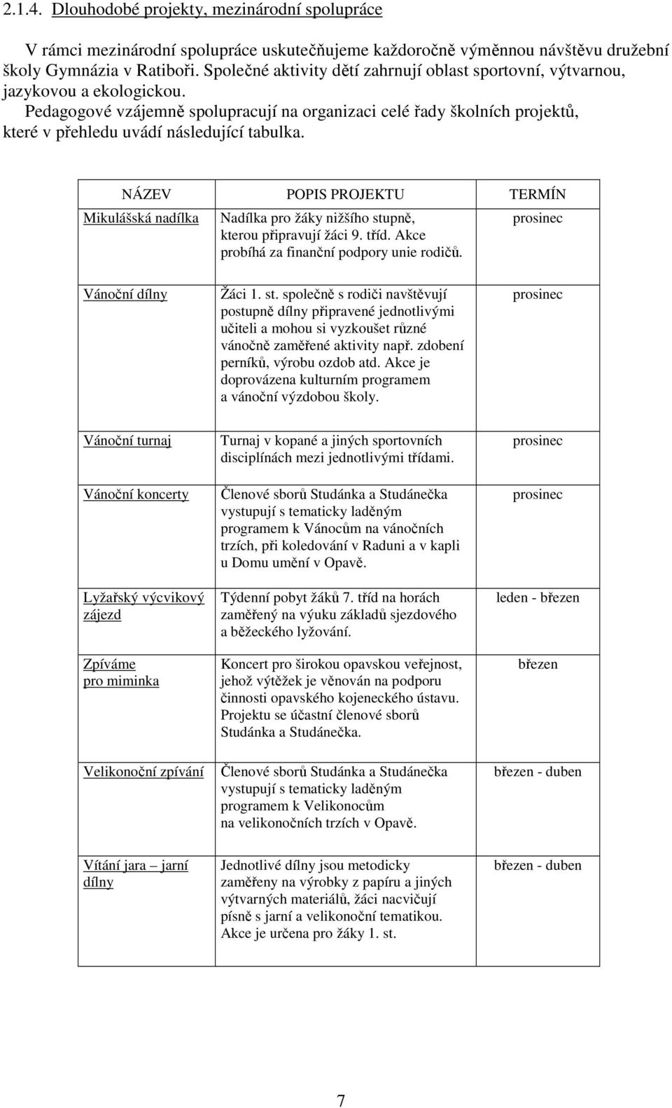 Pedagogové vzájemně spolupracují na organizaci celé řady školních projektů, které v přehledu uvádí následující tabulka.