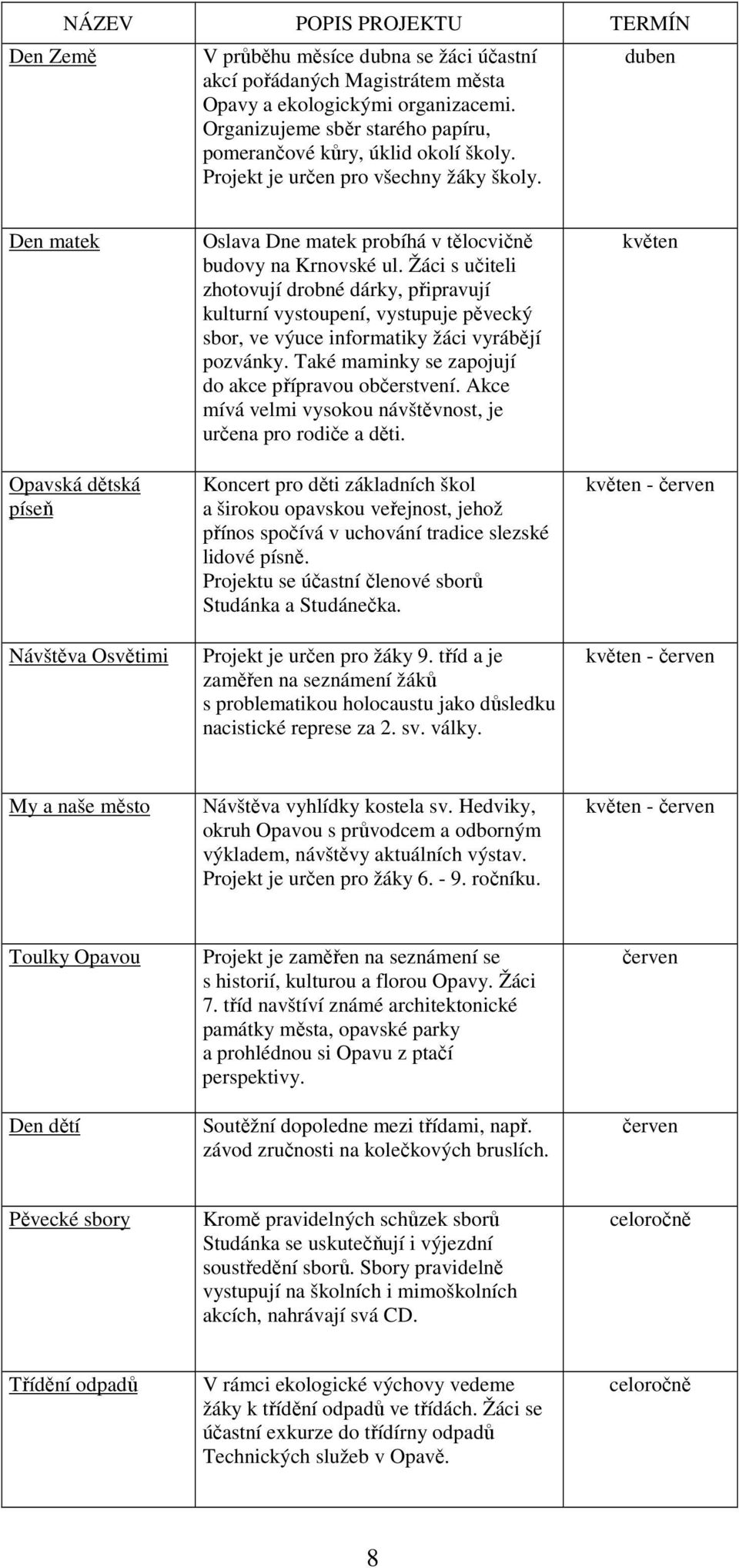 duben Den matek Opavská dětská píseň Návštěva Osvětimi Oslava Dne matek probíhá v tělocvičně budovy na Krnovské ul.