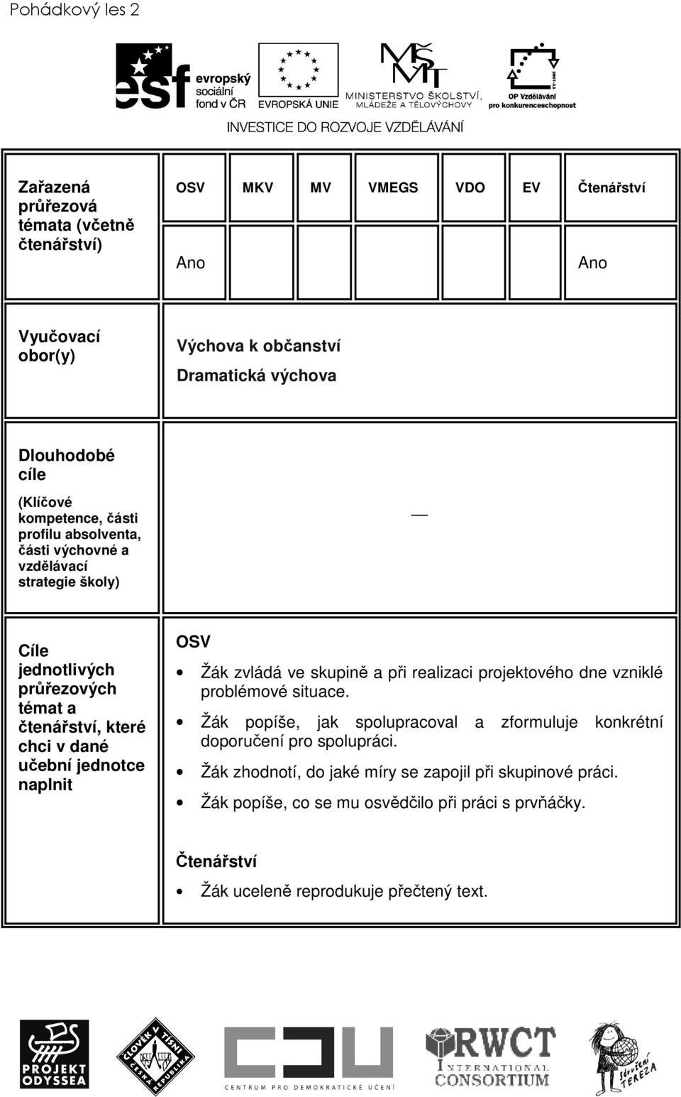 jednotce naplnit OSV Žák zvládá ve skupině a při realizaci projektového dne vzniklé problémové situace.