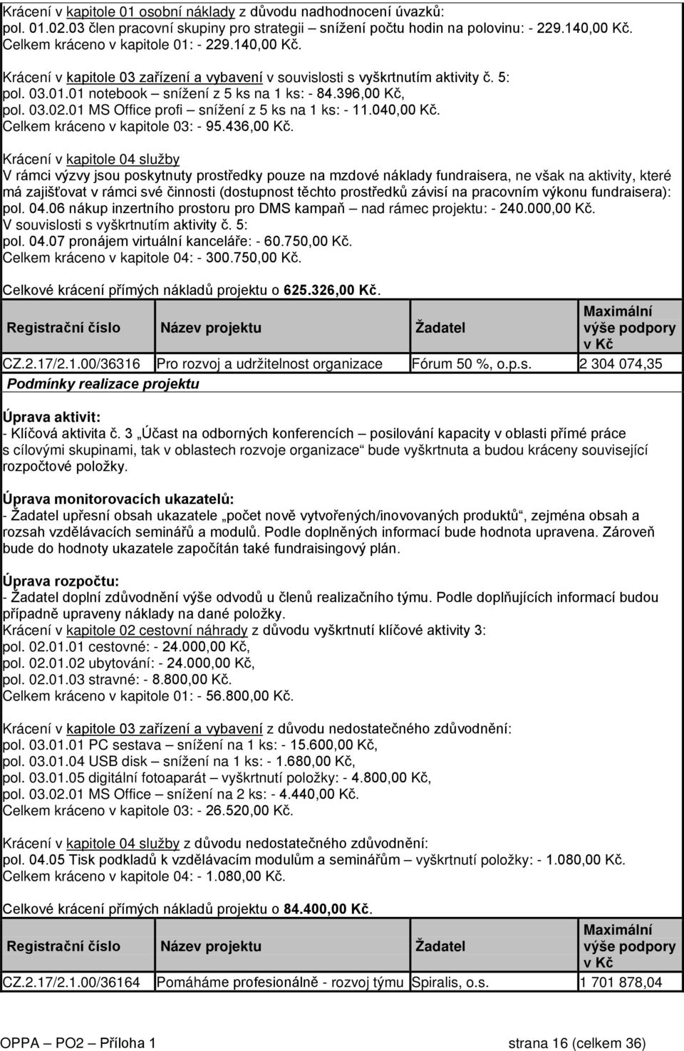 03.02.01 MS Office profi snížení z 5 ks na 1 ks: - 11.040,00 Kč. Celkem kráceno v kapitole 03: - 95.436,00 Kč.