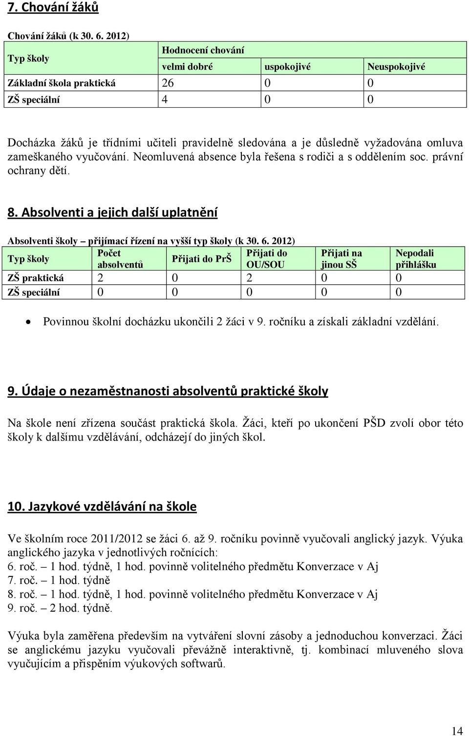vyžadována omluva zameškaného vyučování. Neomluvená absence byla řešena s rodiči a s oddělením soc. právní ochrany dětí. 8.
