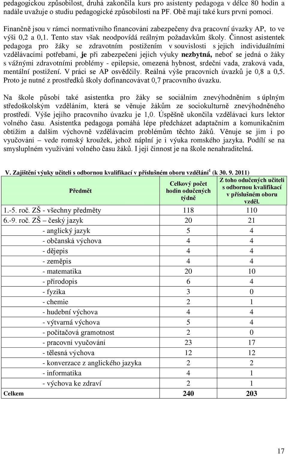 Činnost asistentek pedagoga pro žáky se zdravotním postižením v souvislosti s jejich individuálními vzdělávacími potřebami, je při zabezpečení jejich výuky nezbytná, neboť se jedná o žáky s vážnými