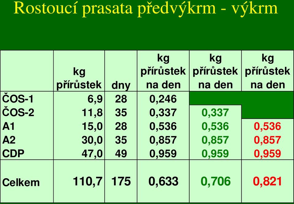 11,8 35 0,337 0,337 A1 15,0 28 0,536 0,536 0,536 A2 30,0 35 0,857