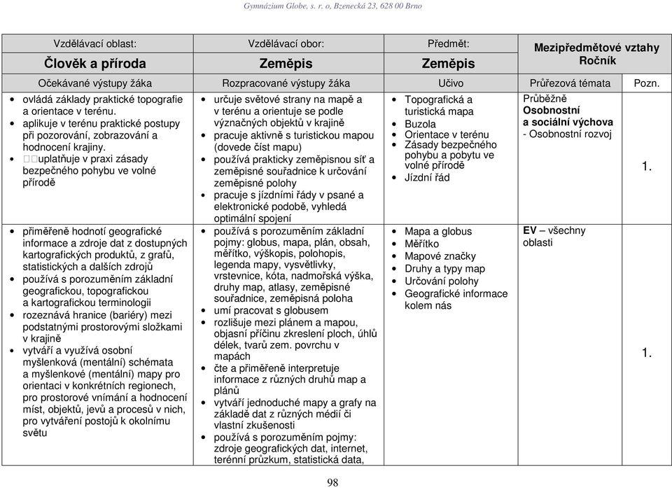 s porozuměním základní geografickou, topografickou a kartografickou terminologii rozeznává hranice (bariéry) mezi podstatnými prostorovými složkami v krajině vytváří a využívá osobní myšlenková