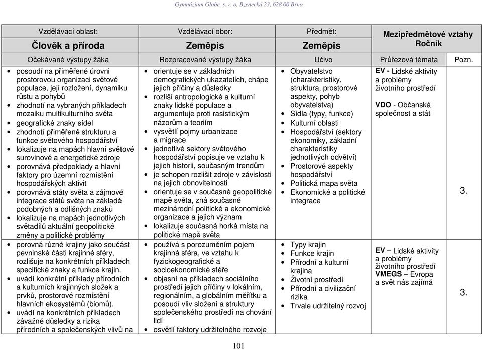 hospodářských aktivit porovnává státy světa a zájmové integrace států světa na základě podobných a odlišných znaků lokalizuje na mapách jednotlivých světadílů aktuální geopolitické změny a politické
